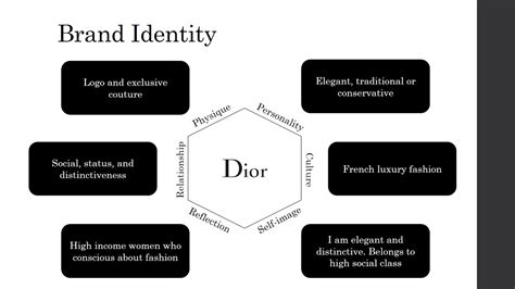 christian dior core values|Christian Dior model.